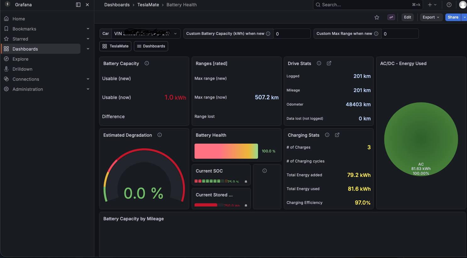 TeslaMate Grafana dashboard